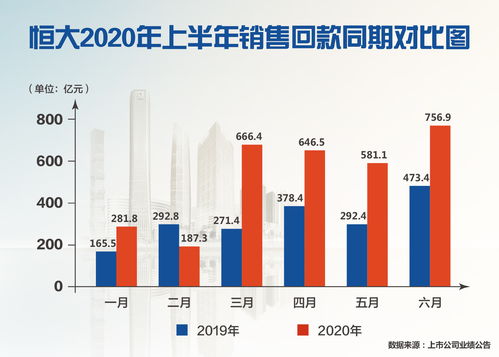 销售3488亿回款3120亿,恒大新战略初显成效