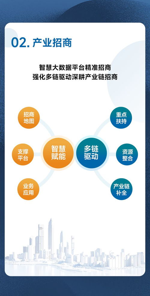 黄瑜 房地产和物业服务上市公司面对行业调整夯实经营基础,向新发展模式转型