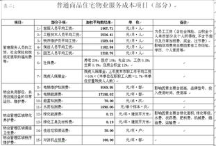 北京物业管理行业协会关于首次公布普通商品住宅物业服务成本的说明